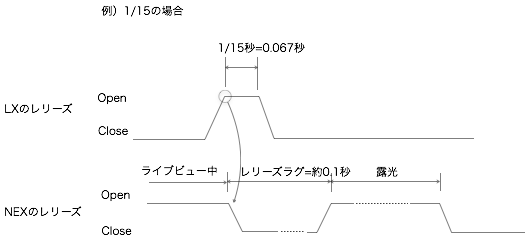 課題2−1